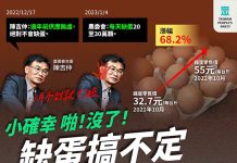 雞蛋價格持續漲 在野齊罵農委會陳吉仲尸位素餐、不要搗蛋 圖/擷取自民眾黨