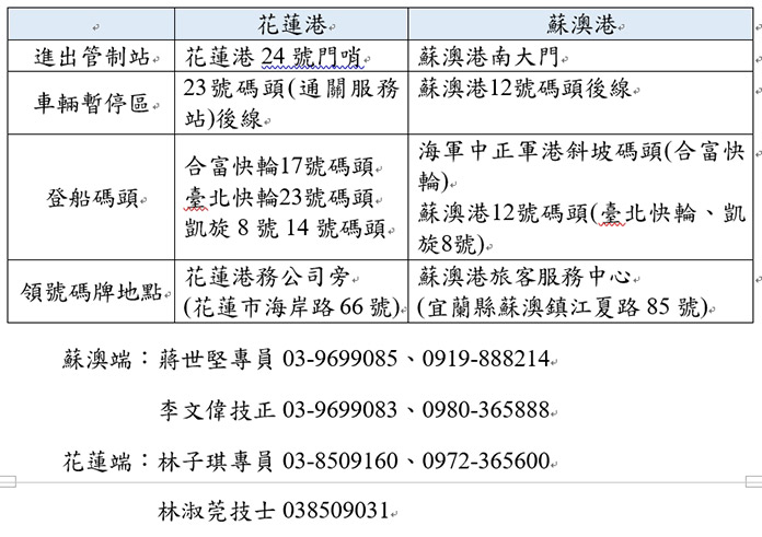 圖／交通部提供