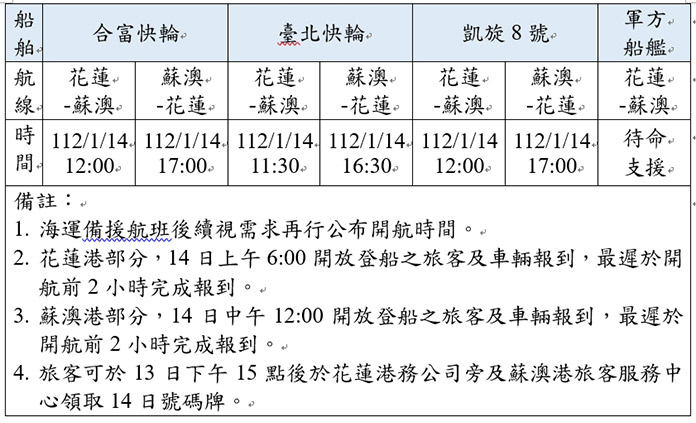 圖／交通部提供