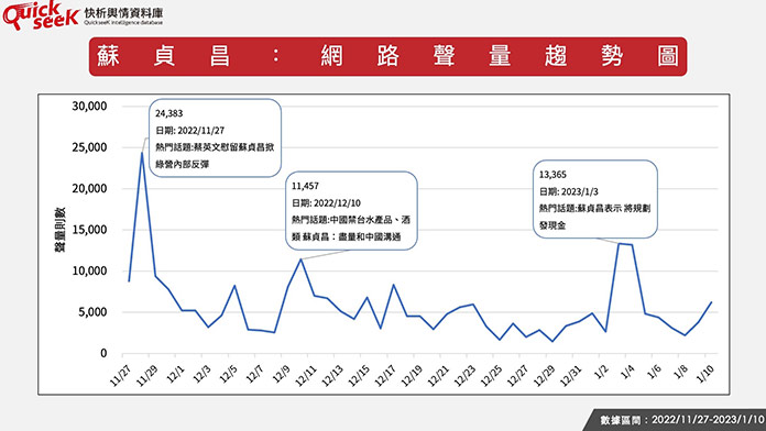 圖／QuickseeK快析輿情資料庫提供