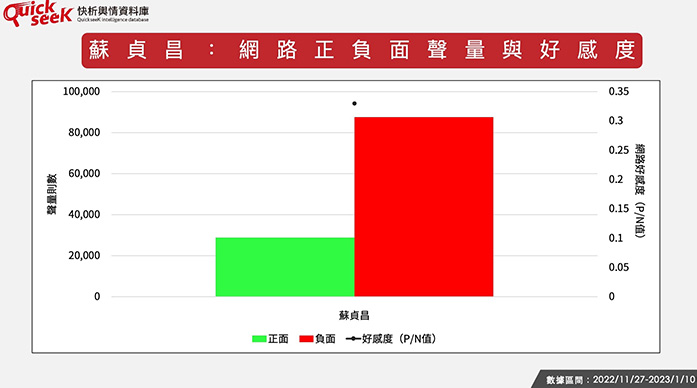 圖／QuickseeK快析輿情資料庫提供