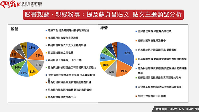 圖／QuickseeK快析輿情資料庫提供