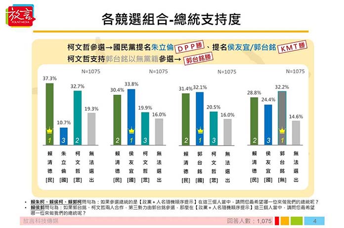 圖／取自放言