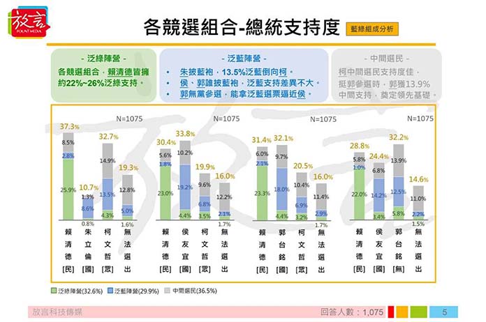 圖／取自放言