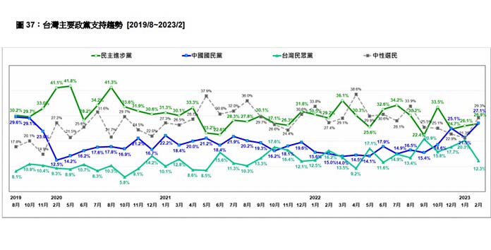 圖／台灣民意基金會提供