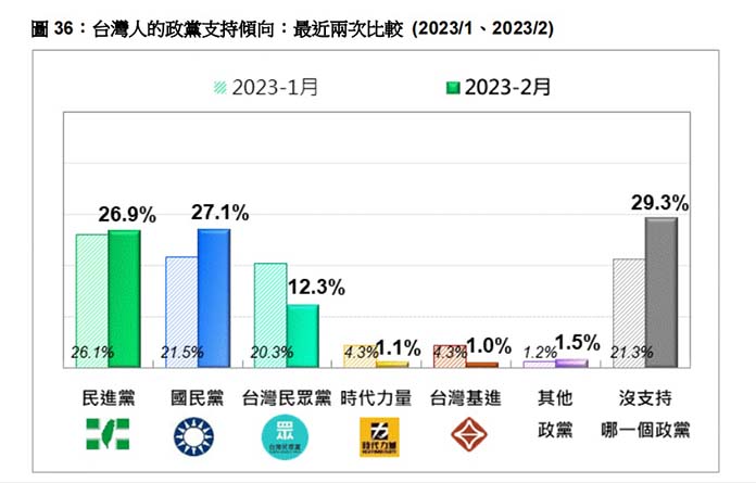 圖／台灣民意基金會提供