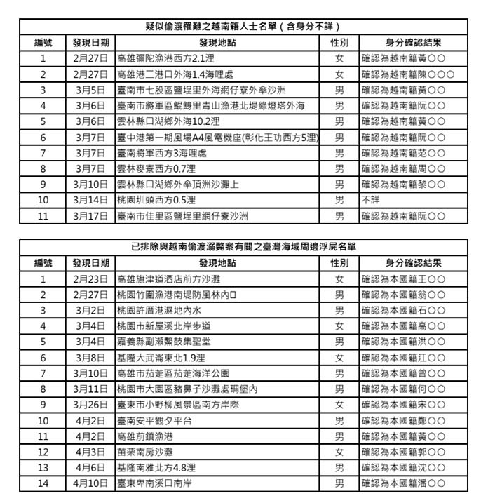 圖／刑事局提供