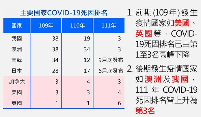 圖／衛福部