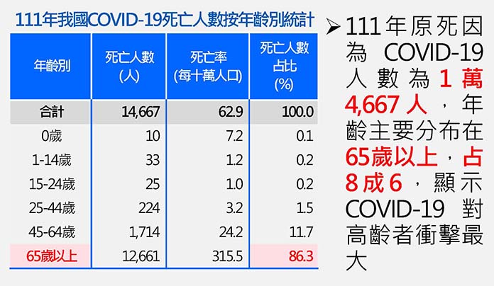 圖／衛福部