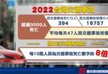 台灣「真.行人地獄!」 被害者到不了永遠的幸福 資料來源/道安資訊查詢網