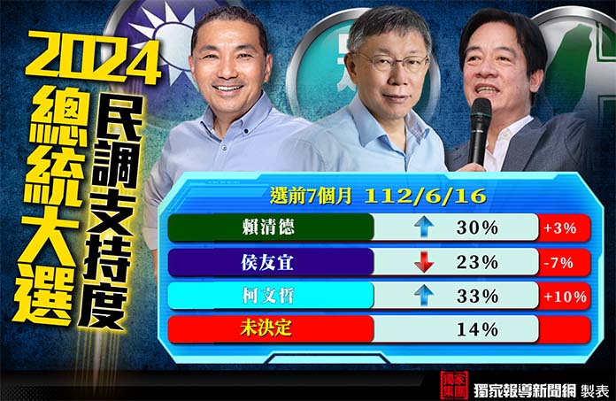 圖／資料來源TVBS民調