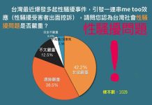 民調:6成民眾認為 新任大法官應由下任總統提名 啟思民本基金會6月13日至6月16日調查,對象為全國20歲以上網路人口,有效樣本為1028份。圖/截自啟思民本基金會
