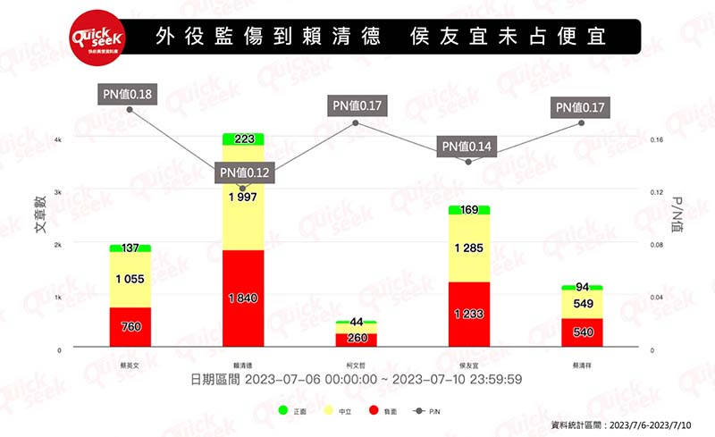 圖／Quickseek快析輿情資料庫