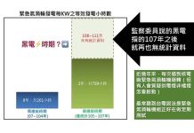 「黑電」風雲續集 電價還要漲 小英還是堅持反核但不缺電 圖/「氣候先鋒者聯盟」發起人楊家法臉書