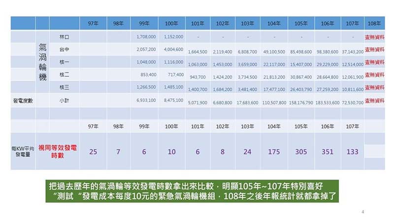 圖／「氣候先鋒者聯盟」發起人楊家法臉書