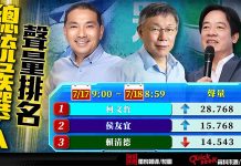 716凱道遊行餘波盪漾 柯文哲聲量大漲因為王婉諭 圖/獨家報導製圖