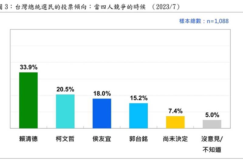 圖／財團法人台灣民意基金會