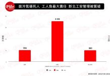 裝冷氣砸死人 只有水電工要負責? 圖/Quickseek快析輿情資料庫