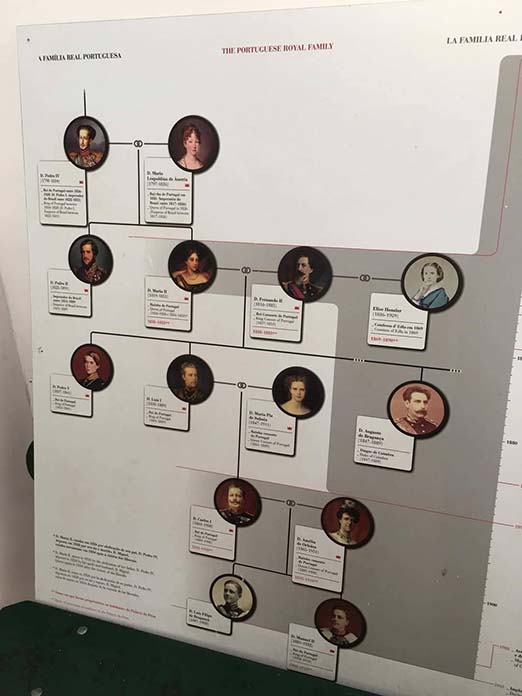 Portuguese皇室族譜。
