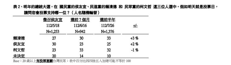 圖／TVBS民意調查中心