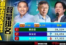 賴清德:「台灣其實不缺電」 網友砲轟神之話 聲量維持第一 圖/獨家報導製圖