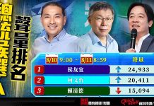賴清德摔落神壇 總統聲量黑馬居然是他?! 圖/獨家報導製圖