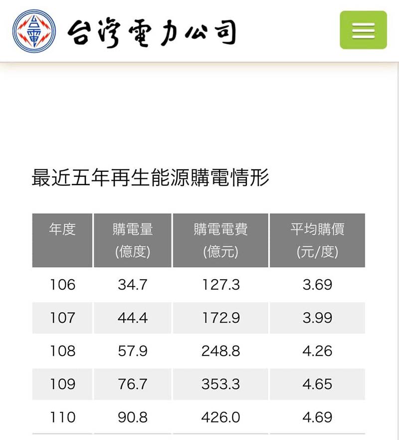 圖／擷取自林為洲臉書