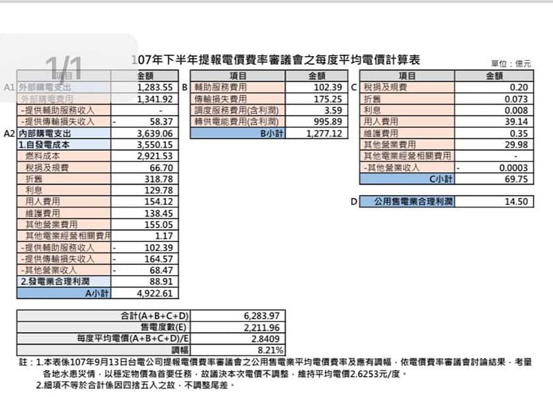 圖／擷取自林為洲臉書