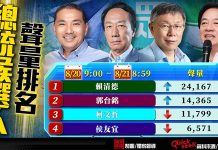 遊行喊出「2040年行人零死亡」 賴清德拿下總統聲量第一 圖/獨家報導製圖