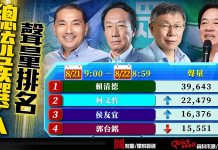 柯文哲最新民調「本命盤」全輸 賴清德總統聲量二連霸 圖/獨家報導製圖