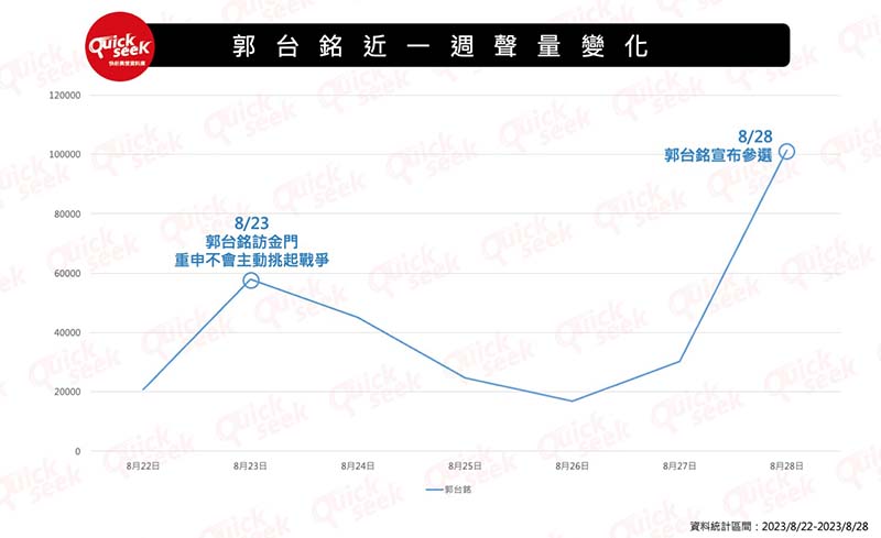 圖／QuickseeK快析輿情資料庫