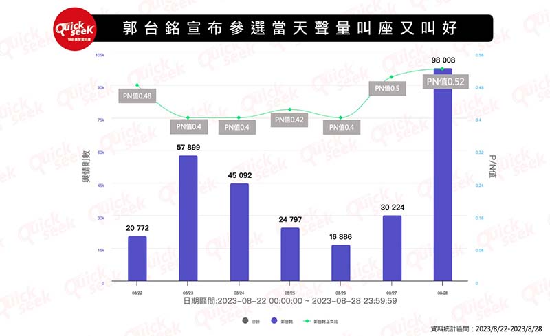 圖／QuickseeK快析輿情資料庫