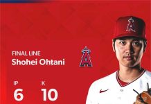 史上第八人 大谷翔平二度20盗40轟 大谷翔平二度40轟、20盜。圖/翻攝自天使隊推特