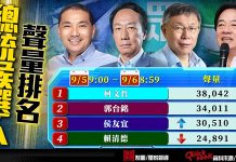 柯媽媽哭訴晾衣服有錯嗎? 助攻柯文哲蟬聯總統聲量第一名 圖/獨家報導製圖