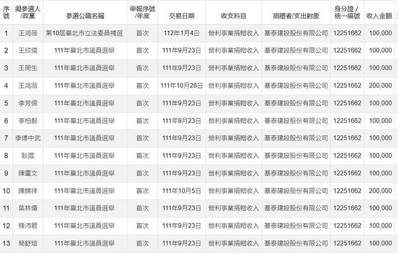 監察院 - 政治獻金公開查閱平台