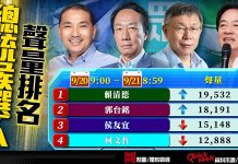 落跑部長陳吉仲擔任賴神副手?! 賴清德總統聲量躍升第一 圖/獨家報導製圖