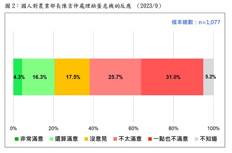 圖／財團法人台灣民意基金會