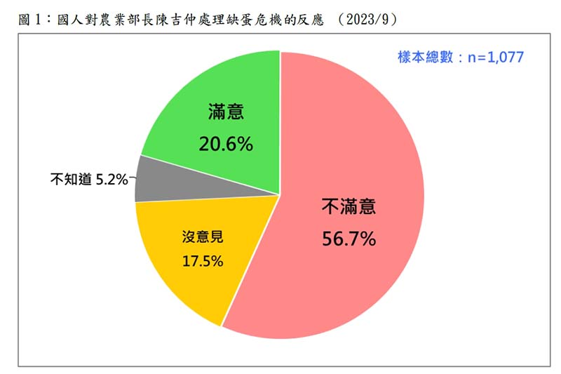 圖／財團法人台灣民意基金會