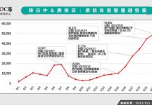 蔡政府斷尾求生不成 大數據曝陳吉仲「一人毀全黨」 TPOC台灣議題研究中心透過QuickseeK快析輿情資料庫發現,陳吉仲辭職不僅無助止血,負面聲量還創新高。圖/引自TPOC台灣議題研究中心