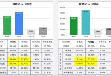 柯陣營曝內參民調 「柯侯配」比「侯柯配」都贏賴清德 吳怡萱公布10月1至2日的民眾黨內參民調。圖/翻攝自吳怡萱臉書