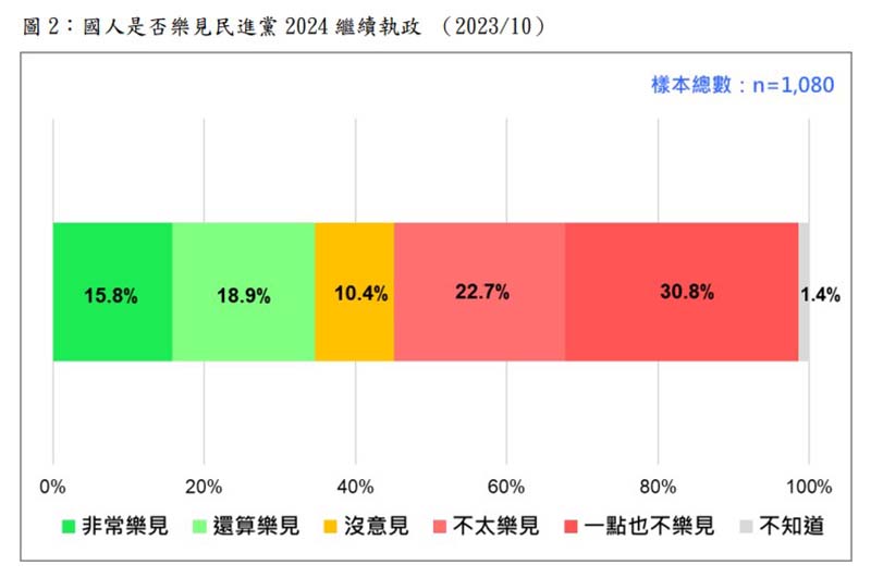 圖／台灣民意基金會提供