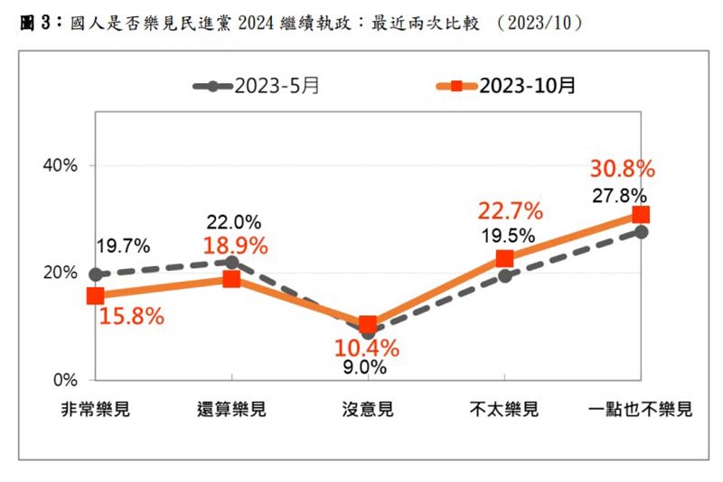 圖／台灣民意基金會提供