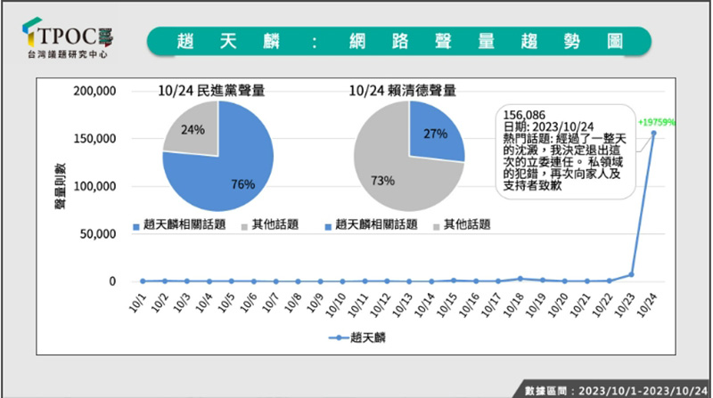 婚外情曝光，立委趙天麟已經變成民進黨的豬隊友。圖／TPOC台灣議題研究中心