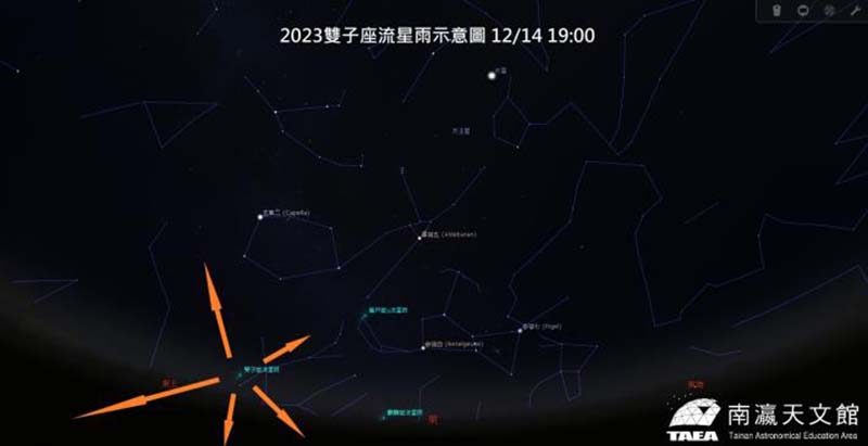 南瀛天文館陪你看雙子座流星雨。圖／台南市政府