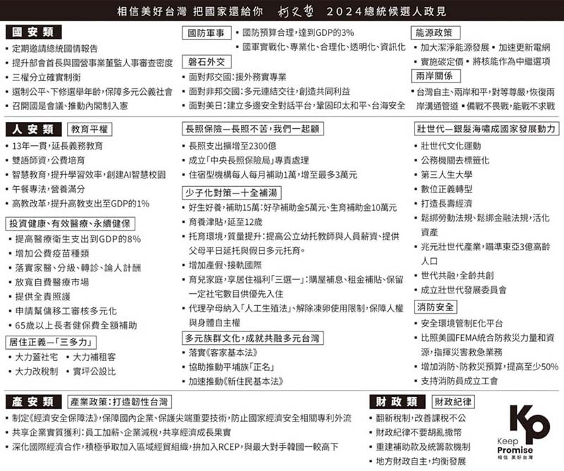 第1號臺灣民眾黨推薦總統候選人柯文哲、副總統候選人吳欣盈政見。圖／中央選舉委員會
