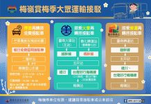 春遊梅嶺賞梅人潮增 交通局假日接駁延長至大年初五 圖/台南市政府