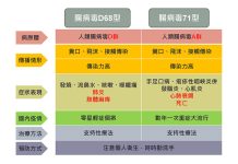 台灣首例腸病毒重症個案出現!7個月女嬰恢復出院 圖/衛生福利部疾病管制署