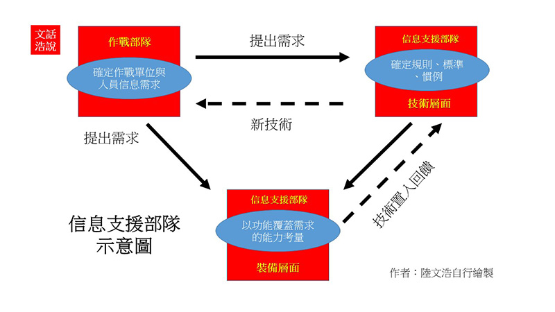 圖／陸文浩繪製