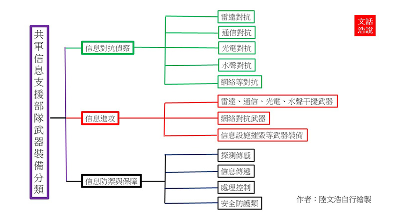 圖／陸文浩繪製