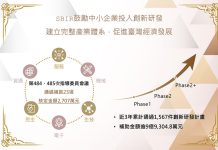經濟部核定23項中小企業創新研發計畫 促進臺灣經濟發展 圖/經濟部